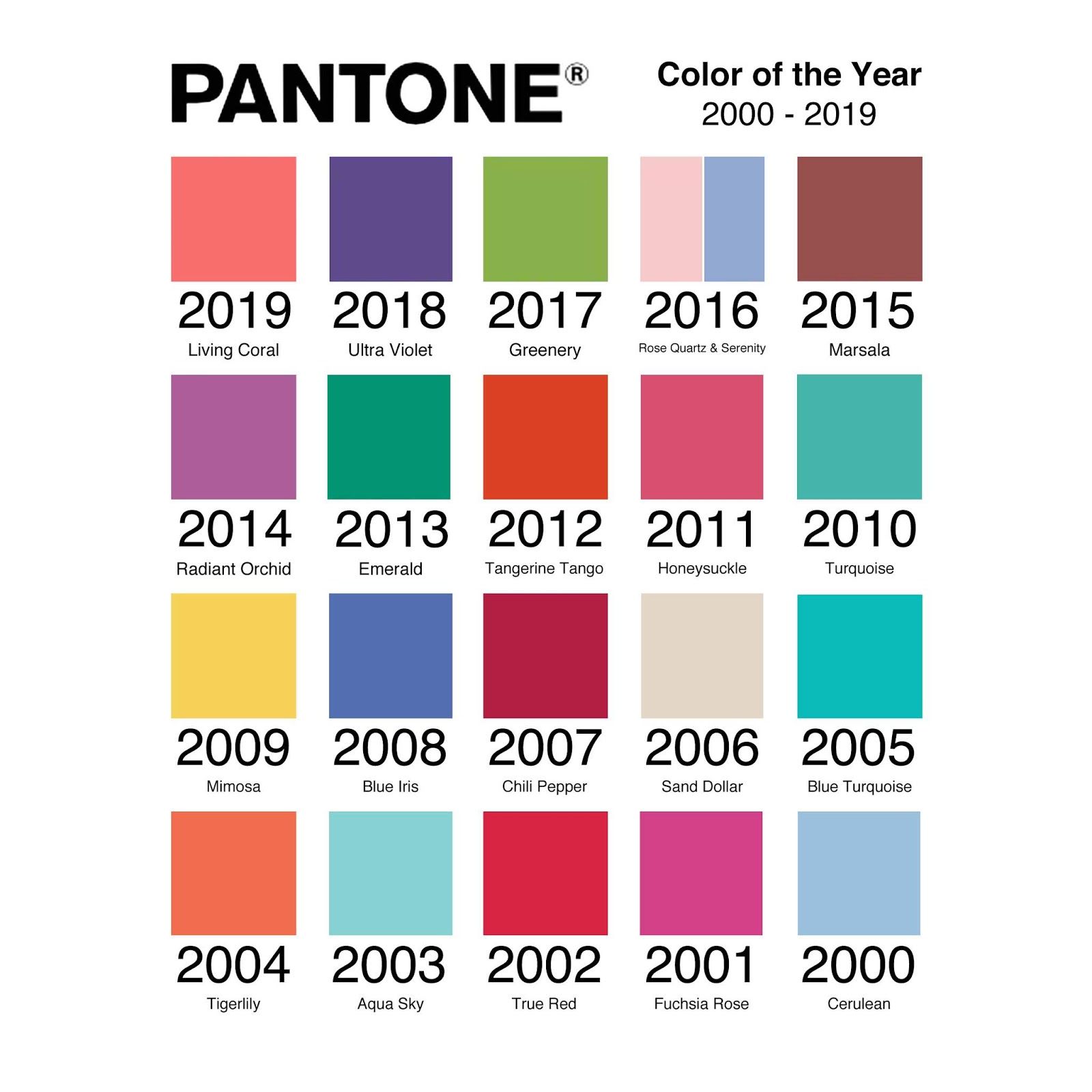 Labò Home Decor - Blog - Storia dei colori - Colori Pantone 2000-2019.jpg