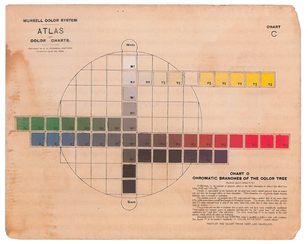 Labò Home Decor - Blog - La scienza dei colori - Munsell Atlas