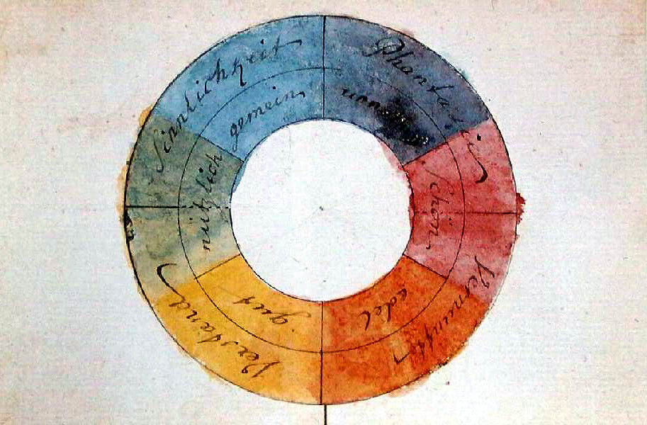 Labò Home Decor - Blog - La scienza dei colori - Ruota dei colori Goethe
